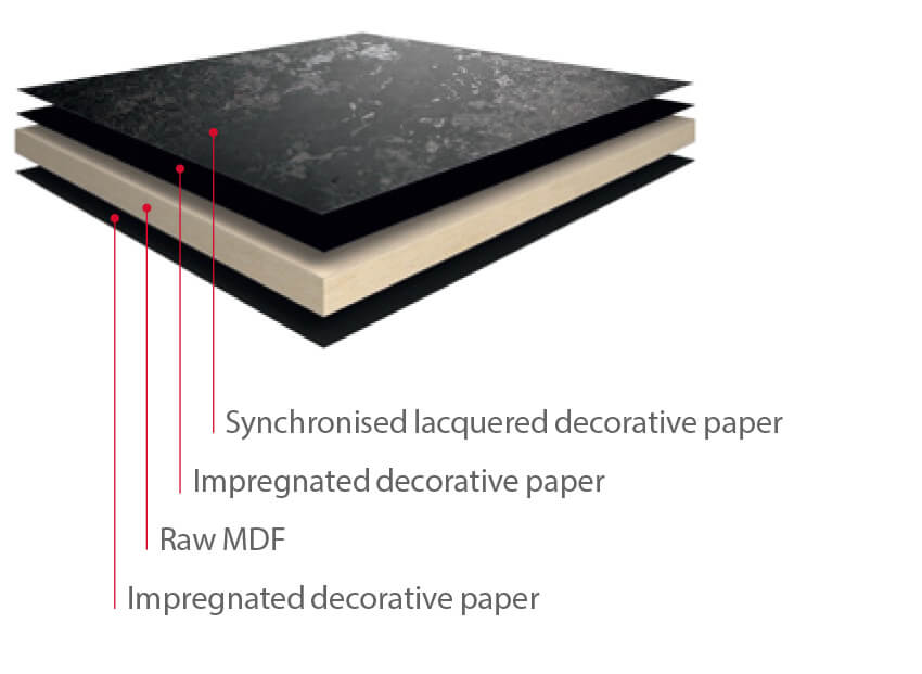 EGGER-PerfectSense®-Ambiance-Lacquered-MDF_en.jpg