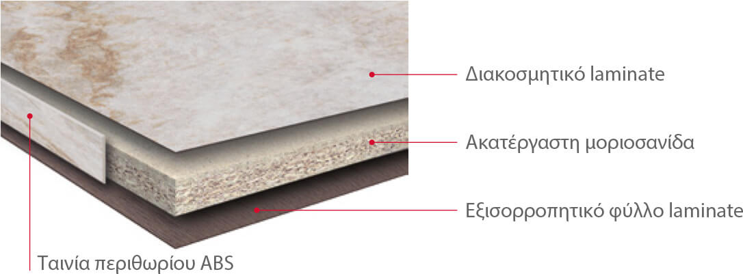 perfect-ambience-structure-en.jpg